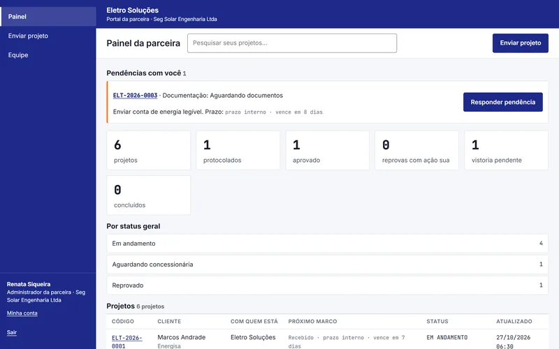 Painel do portal da parceira: projetos com quem está, próximo passo e pendências